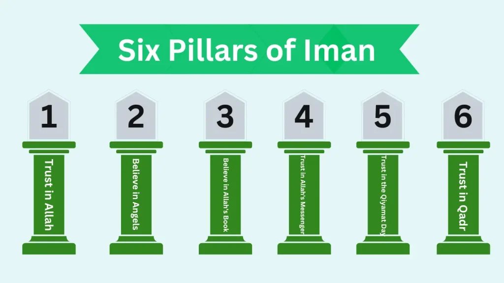 6 pillars of iman